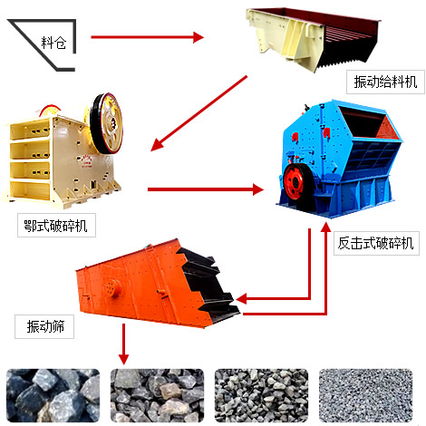 石料生产线流程图
