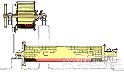 钼渣球磨机