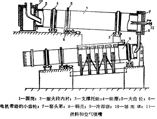 回转窑托轮瓦图解图片