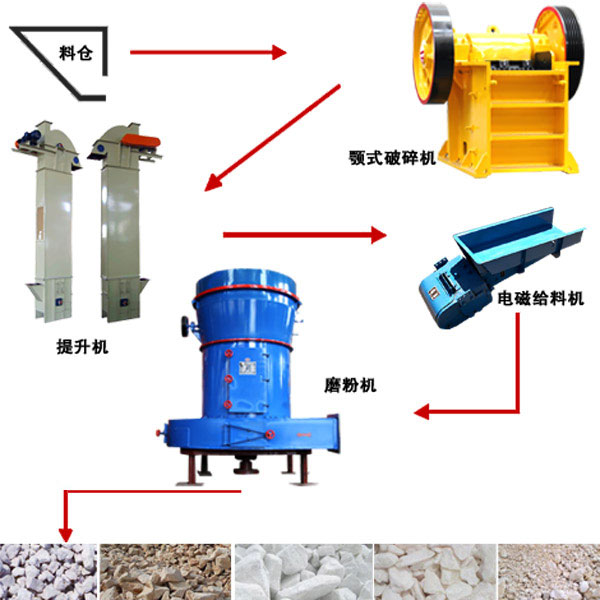 焦作矿渣微粉生产线工艺流程