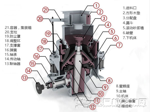 弹簧圆锥破碎机结构