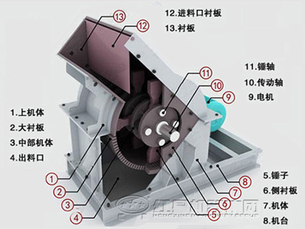 煤矸石锤式粉碎机结构图