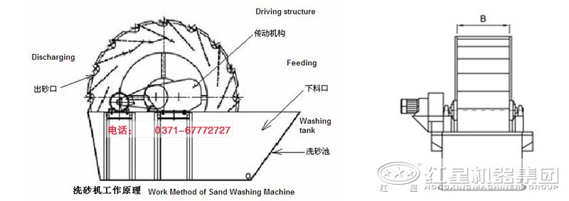 石粉洗砂机工作原理
