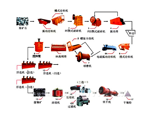 高岭土生产工艺流程图图片