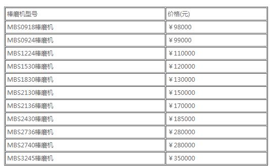 棒式制砂机价格单