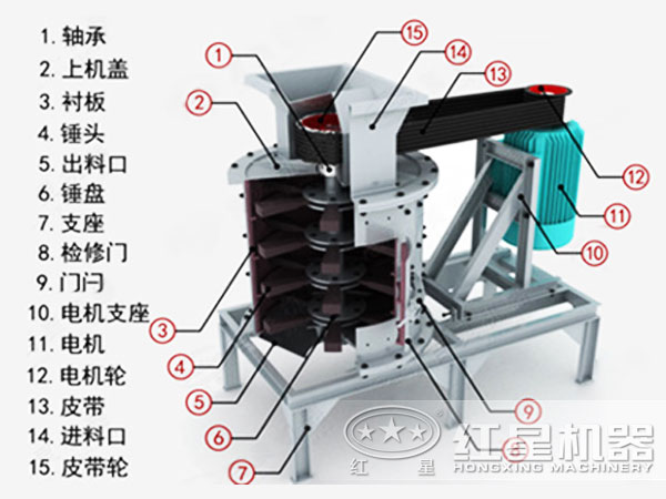 立轴式复合破碎机