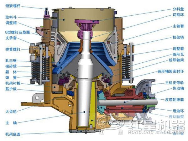 圆锥机维修图解及原理图片