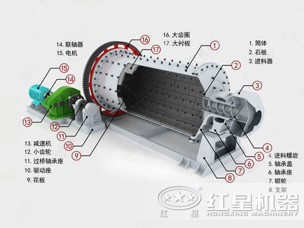 MBS型棒磨机