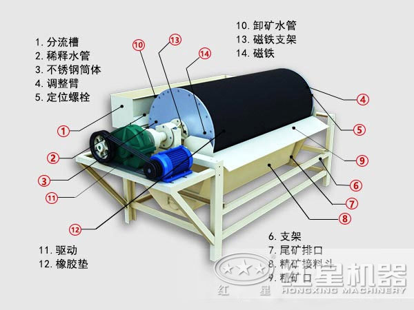 新型磁选机