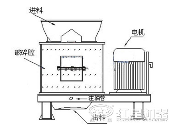 磷矿石复合式破碎机