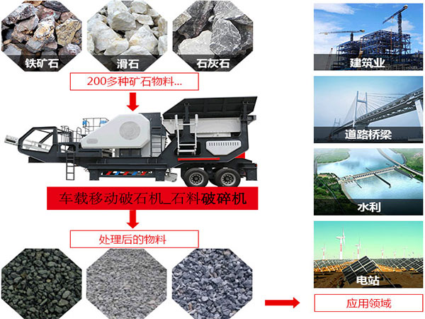 时产800吨车载移动破石机_石料破碎机使用范围图