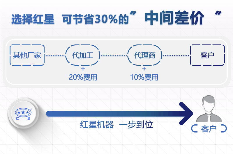 人工制砂生产线设备价格工厂直销