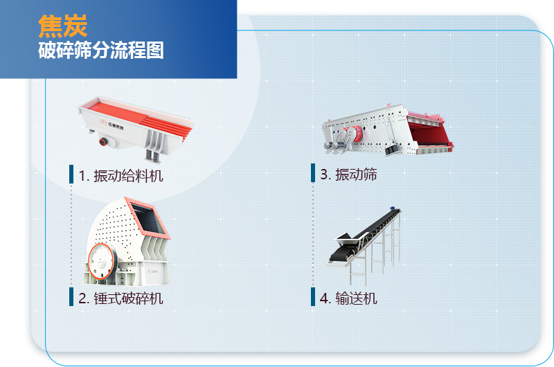 焦炭破碎筛分流程图