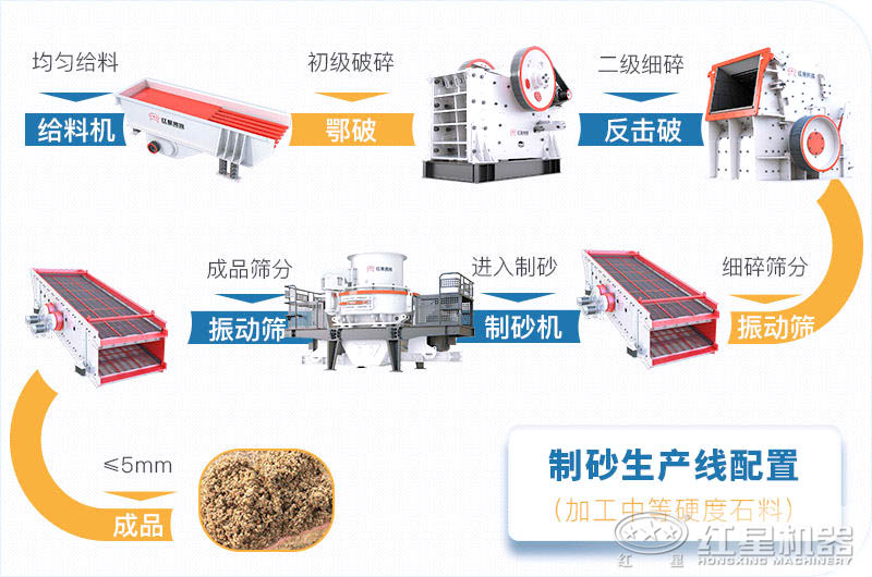 页岩制砂工艺流程