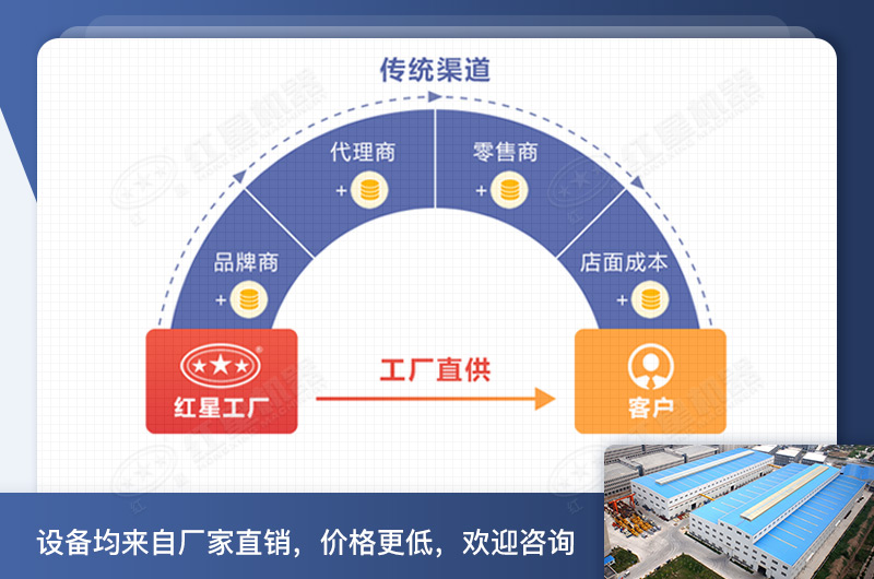 红星机器石头制砂设备价格享优惠