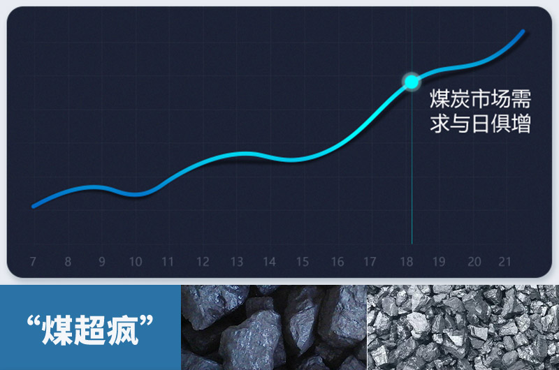煤需求量高，焦炭产量随之增长