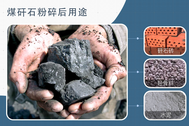 煤矸石粉碎后的用途
