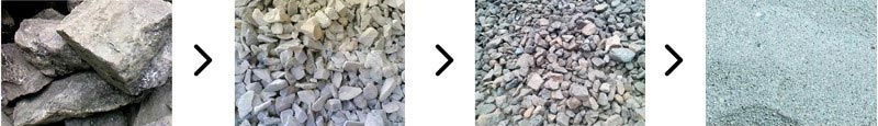 石灰石制沙：一段破碎-二段破碎-三段制砂-成品
