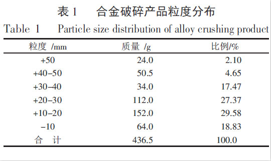 合金破碎产品粒度分布