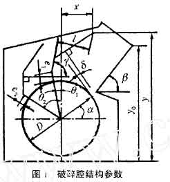 破碎机转子直径D和转子产度L