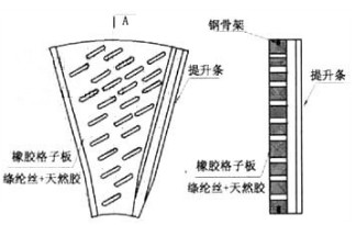 改进的提升条加橡胶格子板