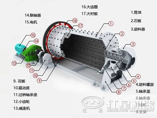 棒式制砂机结构