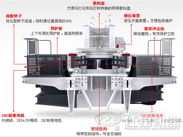 河南红星中砂制砂机结构内部