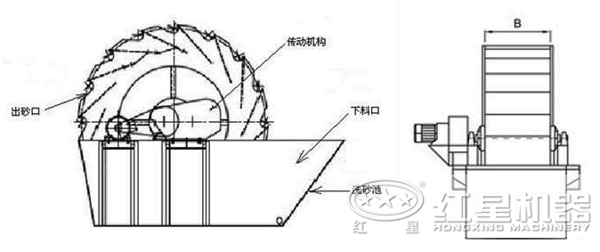 小型洗砂机结构