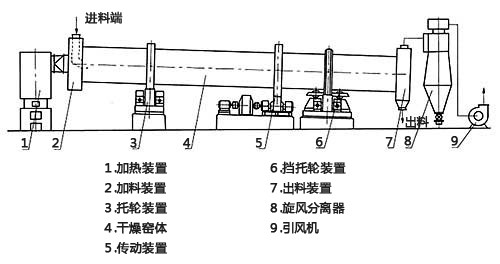 柴火烘干机构造图解图片