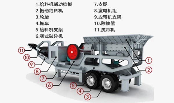 车载一体化移动破（打）石机结构示意图