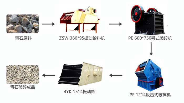 时产100吨的青石破碎生产线配置反击破方案配置图