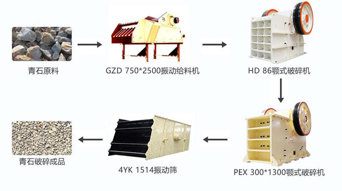 时产100吨的青石破碎生产线配置细颚破方案配置图