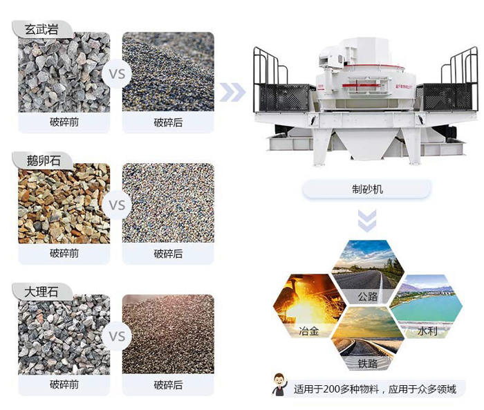 HXVSI-7611整形制沙机能够将砂石物料整形成物料