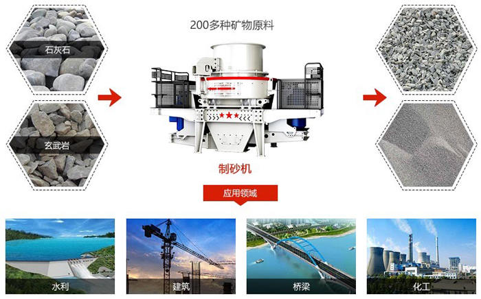 石英石制沙机处理物料示意图