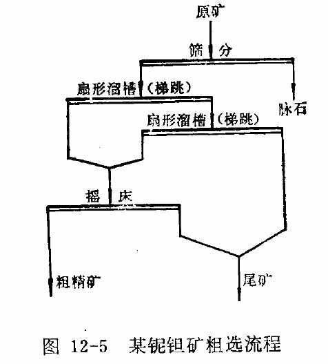 矿选流程