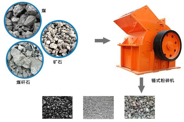 锤式煤矸石粉碎机