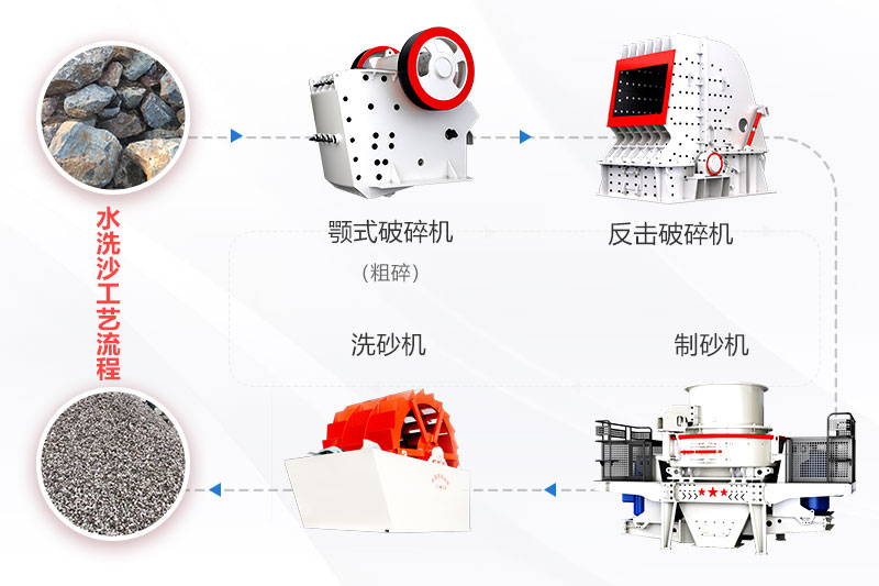 整套洗沙设备工艺流程