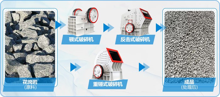 重锤式破碎处置花岗岩石头比较图