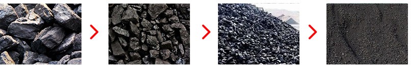 不同破碎程度的煤