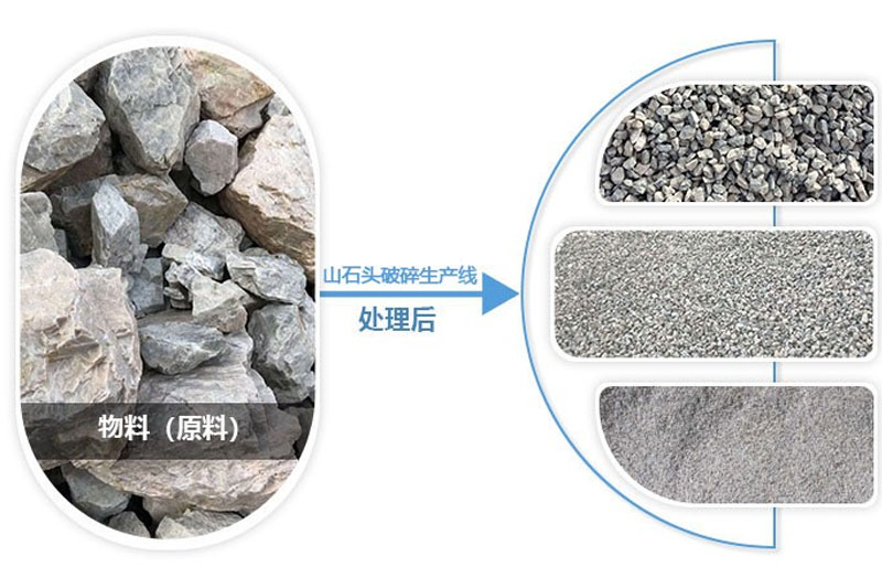 山石头经过破碎处理可成为不同规格的机制砂骨料