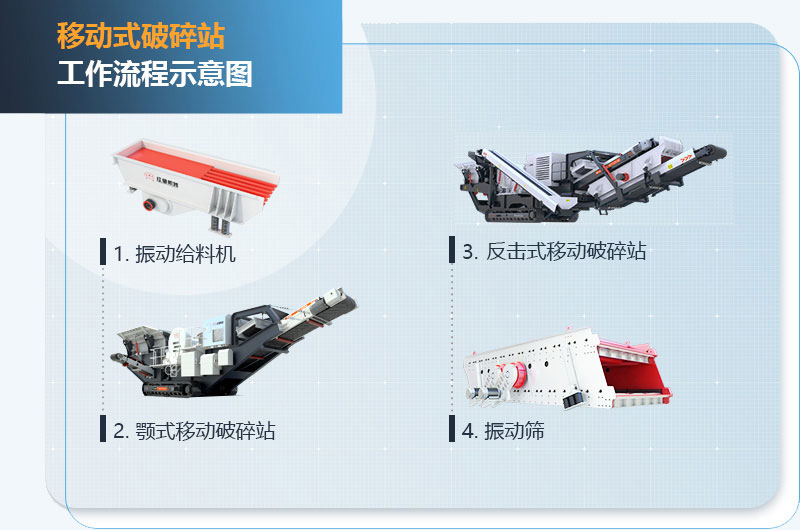 移动式破碎站工作流程示意图