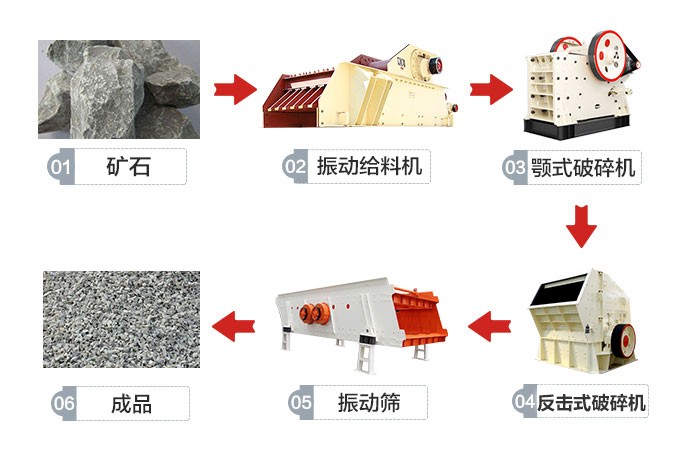 人造沙工艺流程二