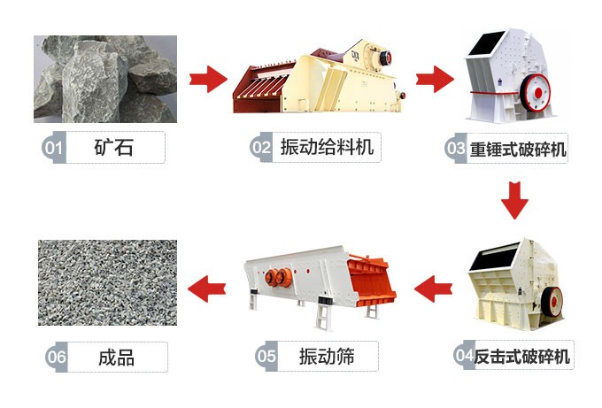 人造沙工艺流程三