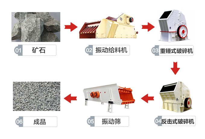 砂石厂设备生产工艺