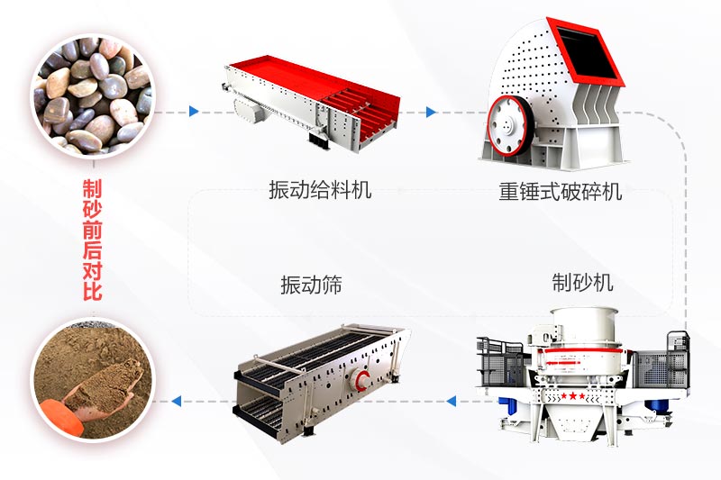 打砂机生产线节省投资方案