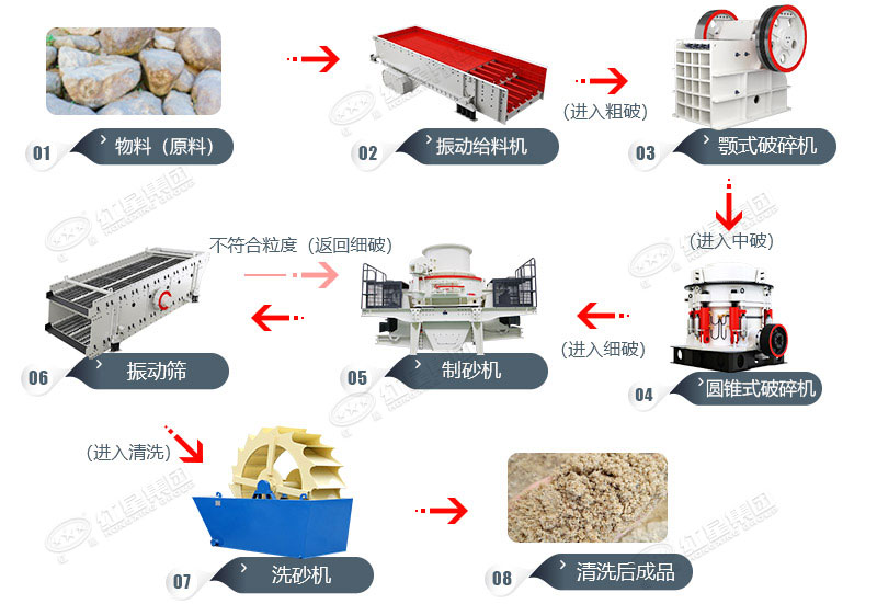 加工石子工艺流程及设备