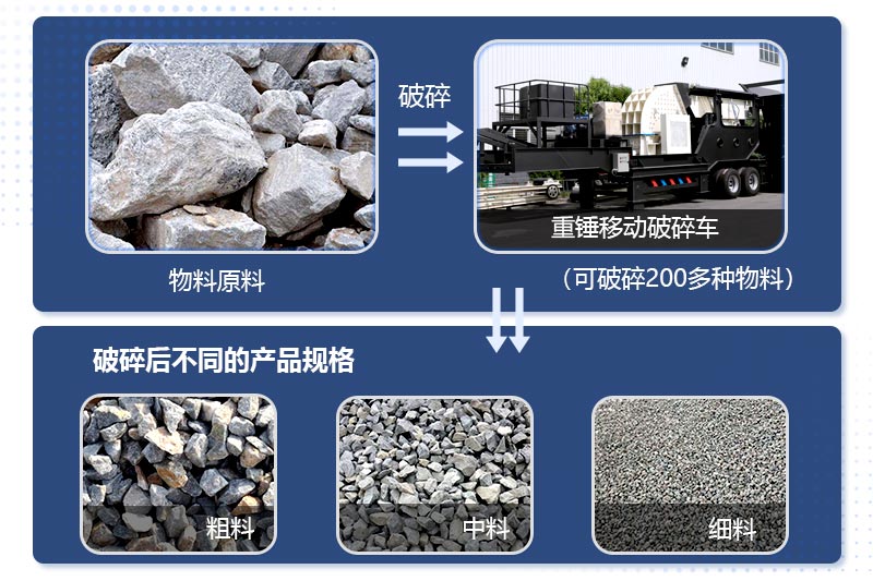 移动式锤式破碎机物料加工成品展示