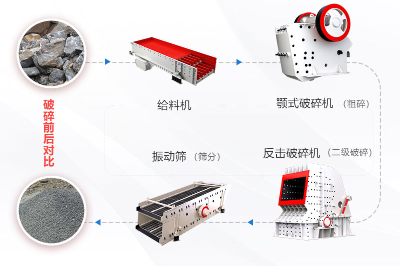 红星机制砂生产线工艺