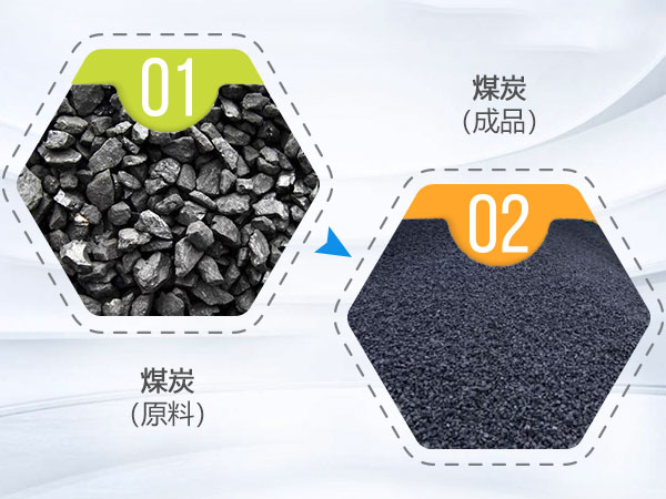 煤矸石锤式破碎机处理物料图