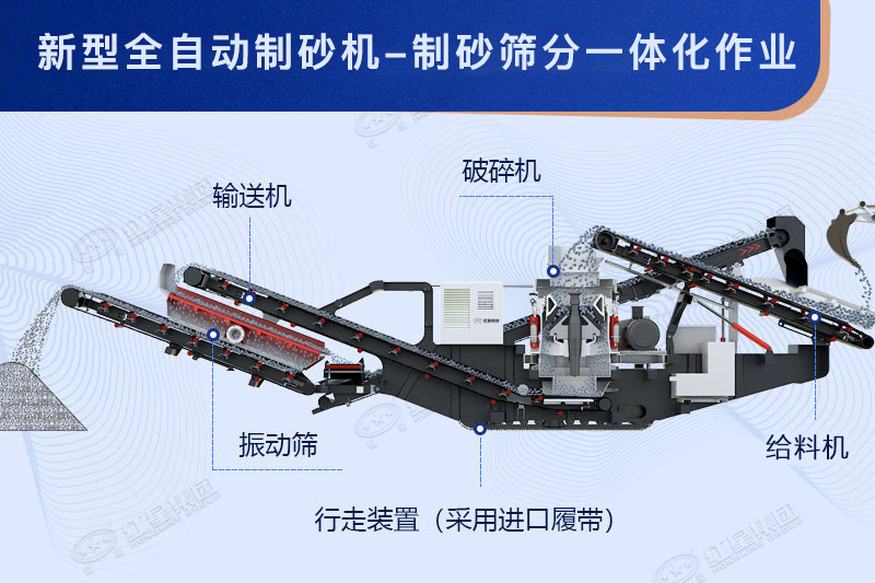 全自动制砂机原理示意图